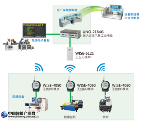 WISE無線數據采集解決方案打造穩定易建置的設備監控與遠程管理應用
