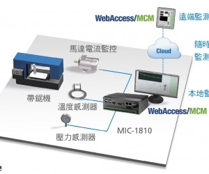 掌上型DAQ嵌入式計(jì)算機(jī)為金屬切割帶鋸機(jī)提供低成本高效益的預(yù)防維護(hù)監(jiān)測系統(tǒng)