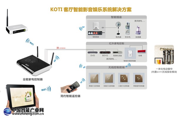 客廳智能影音娛樂(lè)系統(tǒng)解決方案拓?fù)鋱D