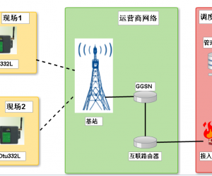 映翰通輸電線路在線監(jiān)測方案