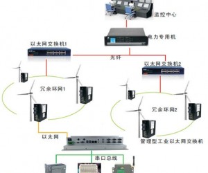 研為PPC-1500HW在風力發(fā)電中的應用