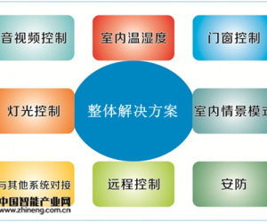 英德斯嵌入式無風扇工控機在智能家居中的應(yīng)用