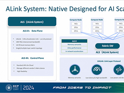 攜手UALink，阿里云磐久AI Infra 2.0服務(wù)器亮相2024 OCP全球峰會(huì)