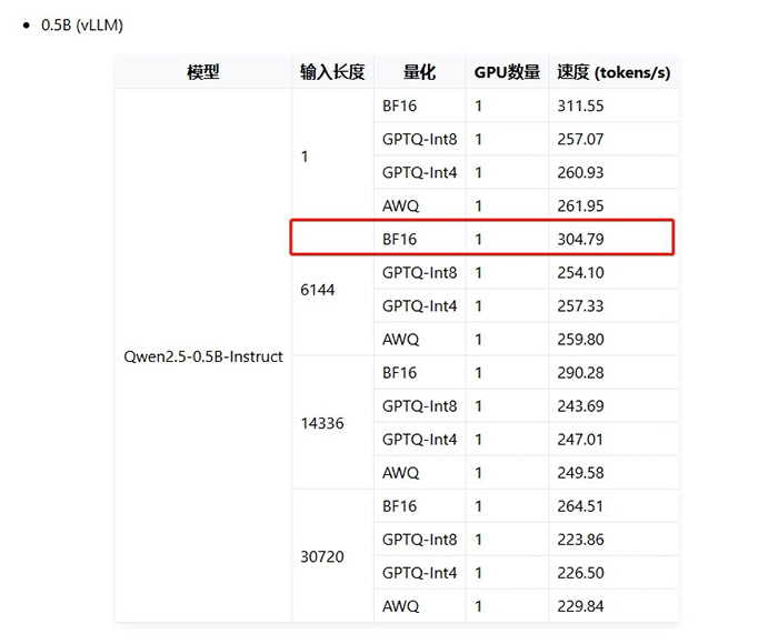神州問學深入微調技術研究，小參數模型在特定任務場景中超越大模型