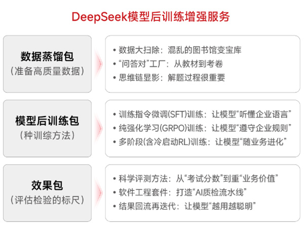 神州鯤泰問(wèn)學(xué)一體機(jī)DeepSeek版發(fā)布：垂直場(chǎng)景深度賦能，破局企業(yè)AI落地難題