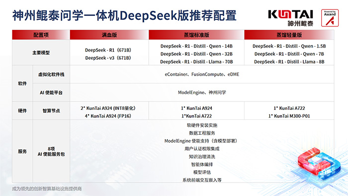 神州鯤泰問(wèn)學(xué)一體機(jī)DeepSeek版發(fā)布：垂直場(chǎng)景深度賦能，破局企業(yè)AI落地難題