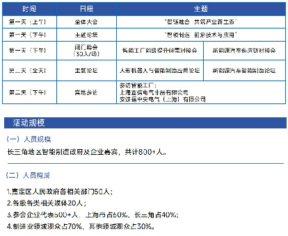 第四屆長(zhǎng)三角智能制造高峰論壇在上海啟幕，共筑產(chǎn)業(yè)新生態(tài)